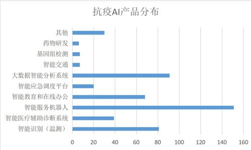 人工智能在抗疫中的廣泛應(yīng)用與產(chǎn)業(yè)融合