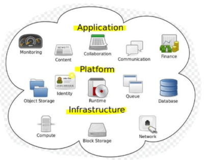 云計(jì)算服務(wù)模式與關(guān)鍵技術(shù)優(yōu)勢(shì)——聚焦基礎(chǔ)軟件服務(wù)