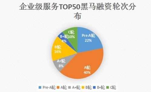 芳晟基金慧眼識珠，銷幫榮膺2017創業黑馬企業級服務TOP30